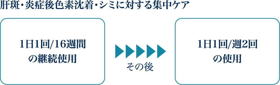 Cyspera（シスペラ）Original+｜美白ケアの決定版