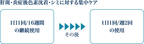 Cyspera（シスペラ）Original+｜美白ケアの決定版