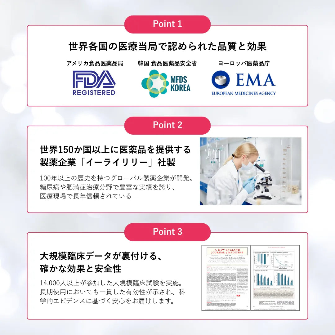 【最大138,888円オフ！】GIP/GLP-1注射ダイエット マンジャロ 2.5mg ~ 5mg| 4本 診察料や送料込み