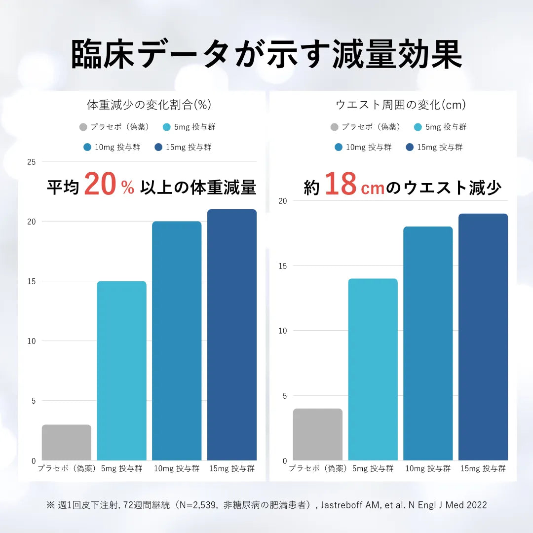 【最大20,000円オフ】ゼップバウンド Zepbound 2.5mg ~ 5mg｜診察料や送料込み