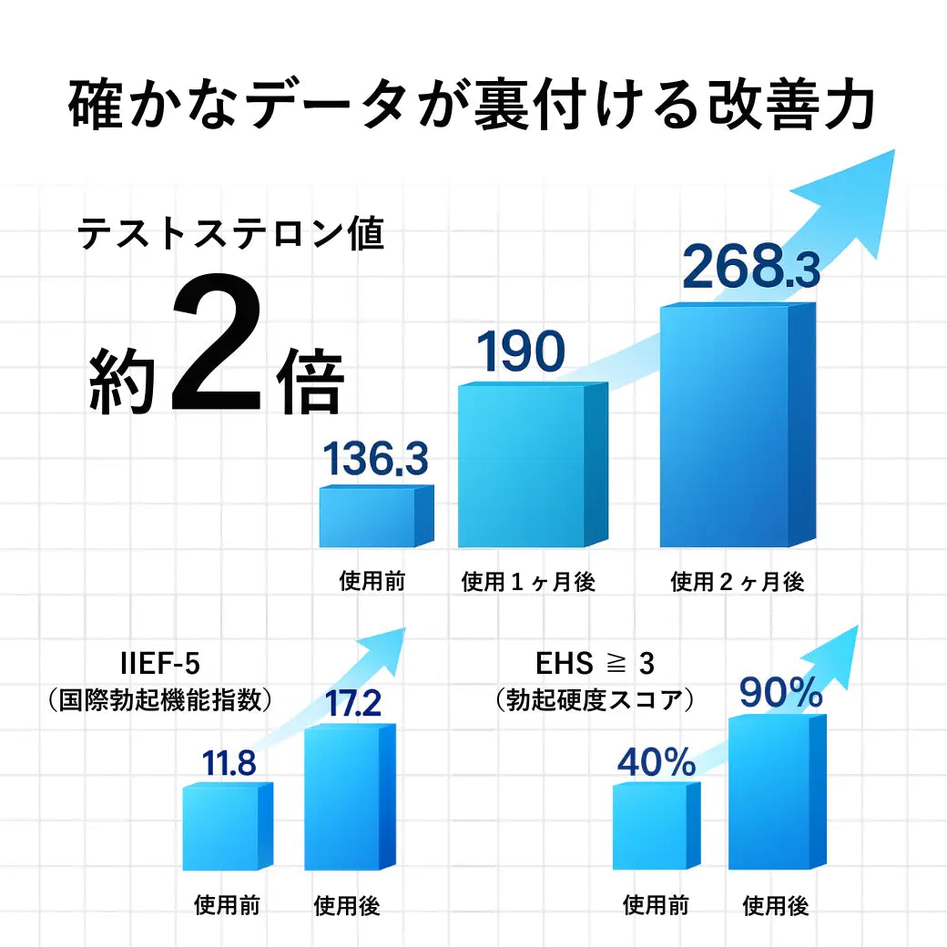 【期間限定】Exstem(エクステム) ED根本治療クリーム