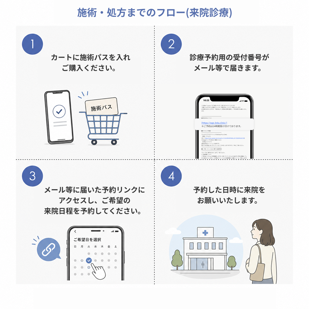来院診療｜マンジャロ2.5mg 【新宿セントラル外来】