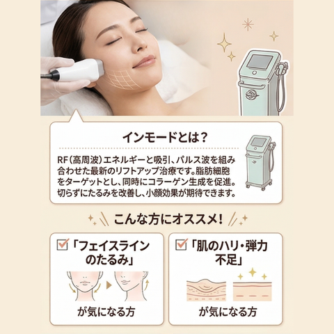 来院診療｜インモード｜口横＋フェイスライン or 顎下（1部位）【Wellness Plus Clinic】