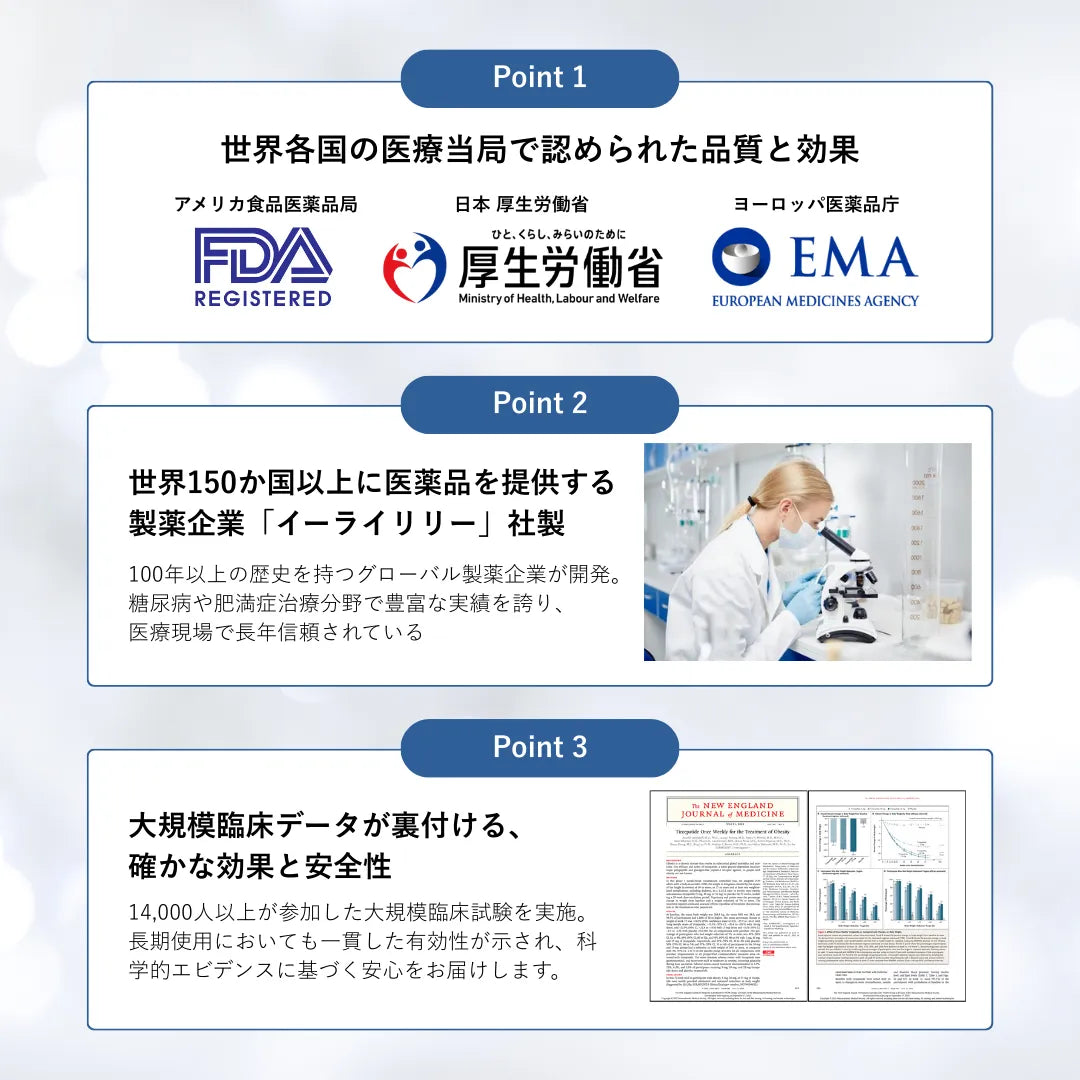 【最大20,000円オフ】ゼップバウンド Zepbound 2.5mg ~ 5mg｜診察料や送料込み