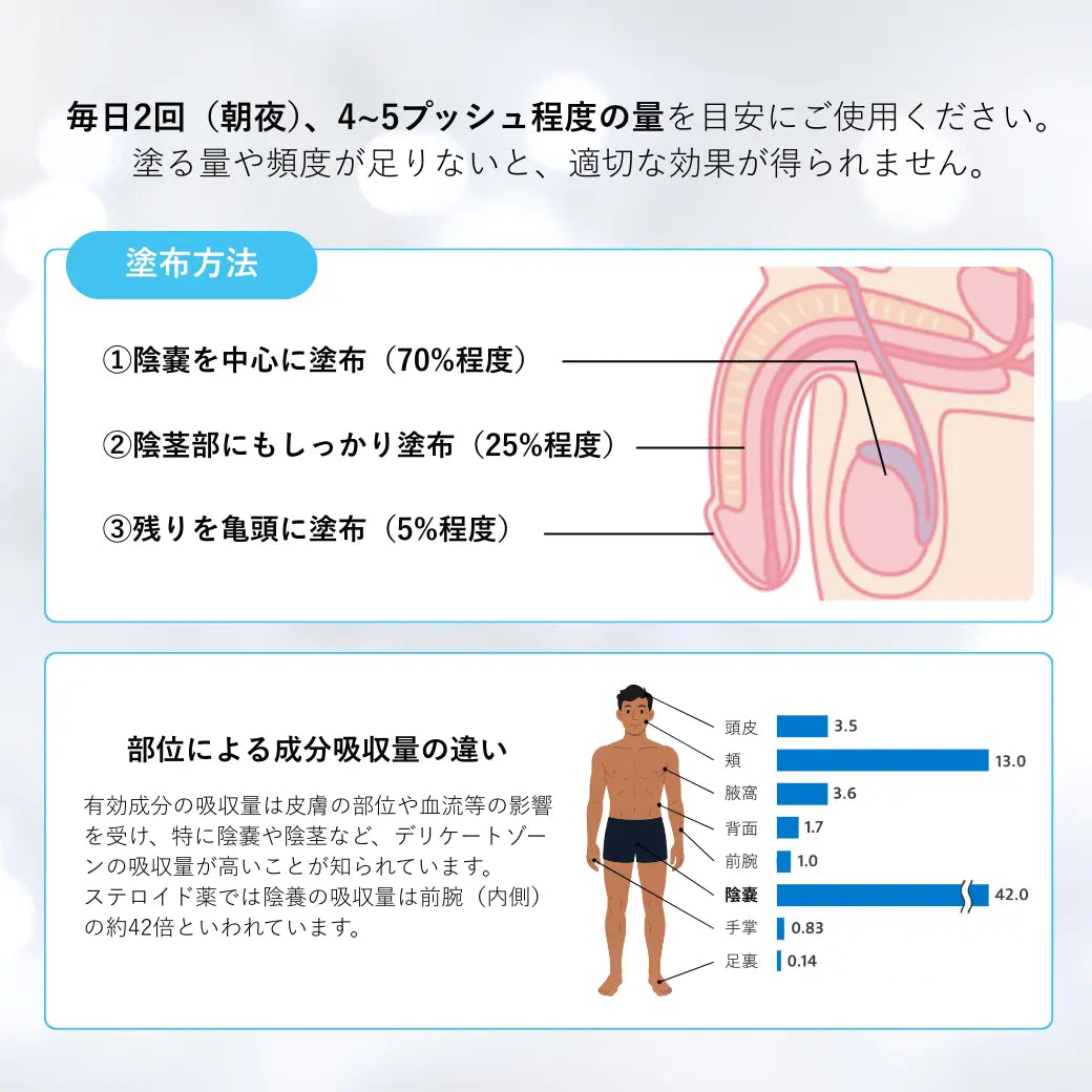 【期間限定】Exstem(エクステム) ED根本治療クリーム
