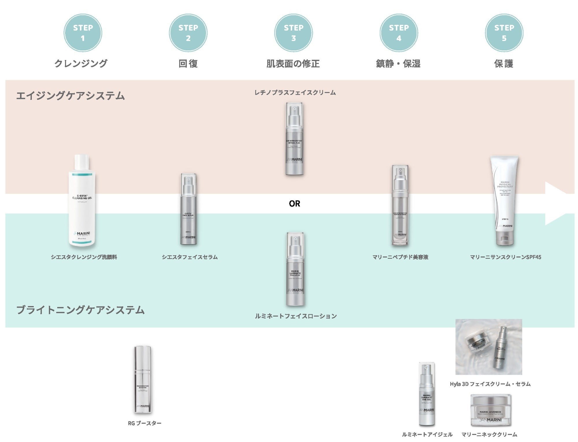 ルネートアイジェル｜目元のエイジングケアに特化した高機能アイジェル