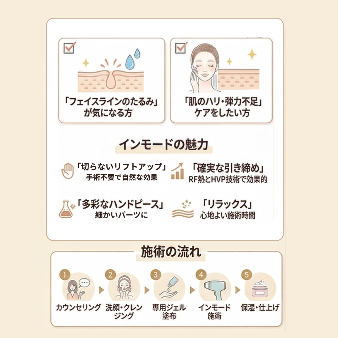 【Wellness Plus Clinic】 eCoupon | InMode FX | Lower Face & Jawline OR Double Chin | (Select 1 Area)