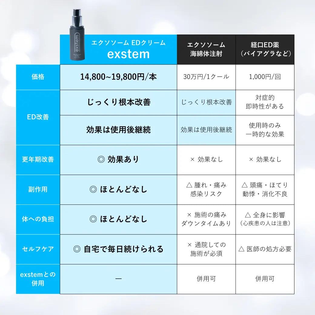 【期間限定】Exstem(エクステム) ED根本治療クリーム
