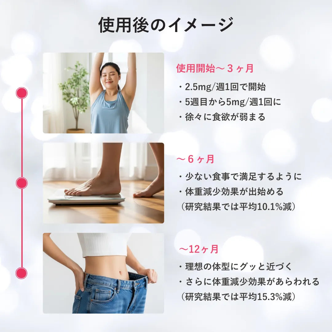 【最大138,888円オフ！】GIP/GLP-1注射ダイエット マンジャロ 2.5mg ~ 5mg| 4本 診察料や送料込み