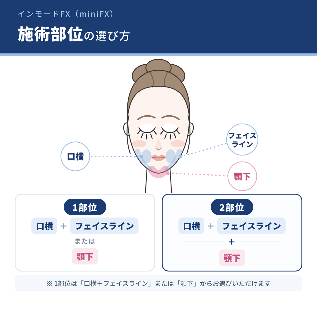 来院診療｜インモードminiFX 1部位or2部位【Wellness Plus Clinic】