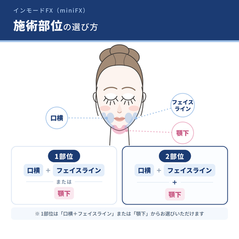 【Wellness Plus Clinic】 eCoupon | InMode FX | Lower Face & Jawline OR Double Chin | (Select 1 Area)