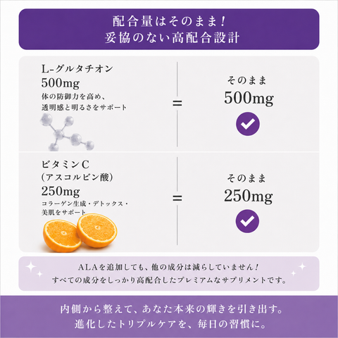 L-グルタチオン & α-リポ酸 & ビタミンC サプリ