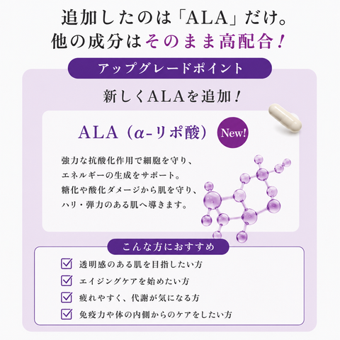 L-グルタチオン & α-リポ酸 & ビタミンC サプリ