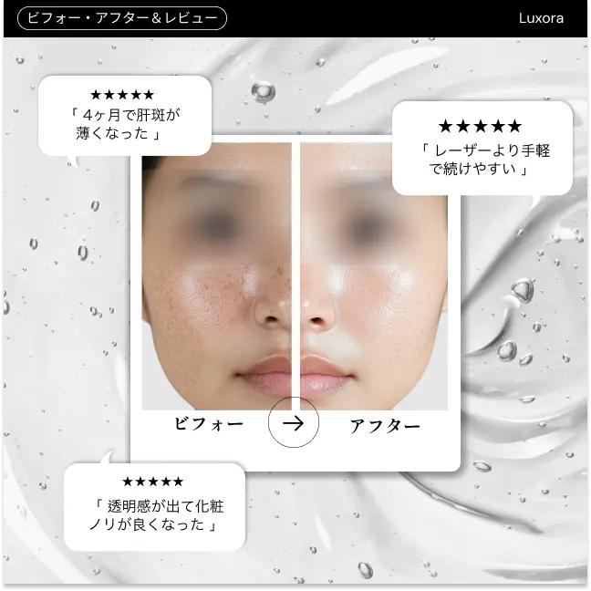 Cyspera （シスペラ）—  次世代型スキントーン補正クリーム