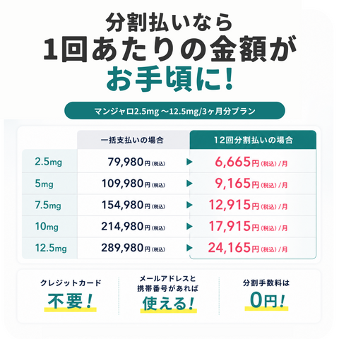 あと払い（ペイディ）決済可能・いつでもキャンセルOK｜マンジャロ 2.5mg~12.5mg