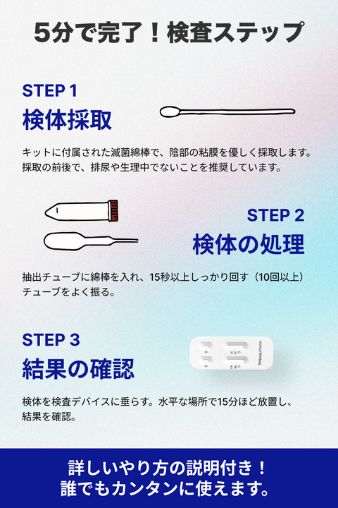 【自宅で検査】性病検査キット （オンライン診療連携）25分で結果！