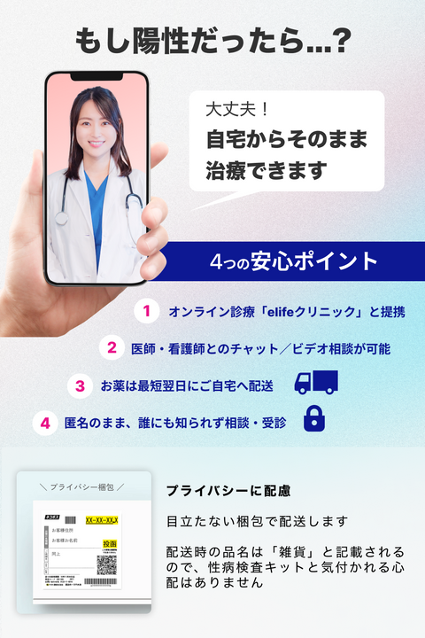 【自宅で検査】性病検査キット （オンライン診療連携）25分で結果！