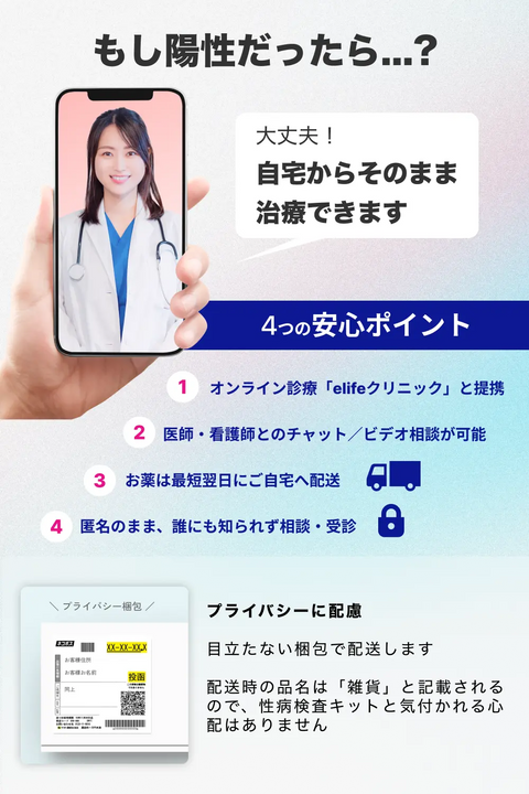 【自宅で検査】性病検査キット （オンライン診療連携）25分で結果！
